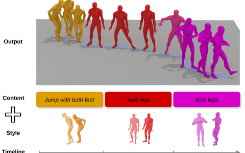 Teaser for Flexible Motion Generation from Language and Style References