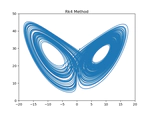 The Lattice for Finding Conserved Quantities of Dynamical System