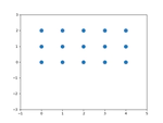 Finite Element Method for Elasticity