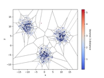 Anomaly Detection Using Voronoi *k*-distance